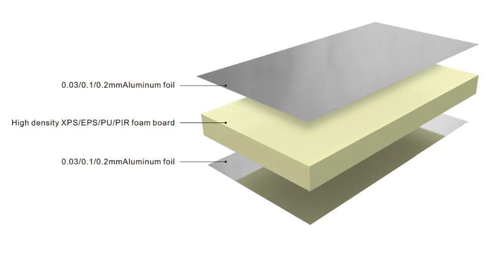 2017 New Production Aluminum Foil Insulation Block Foam - Buy Aluminum ...