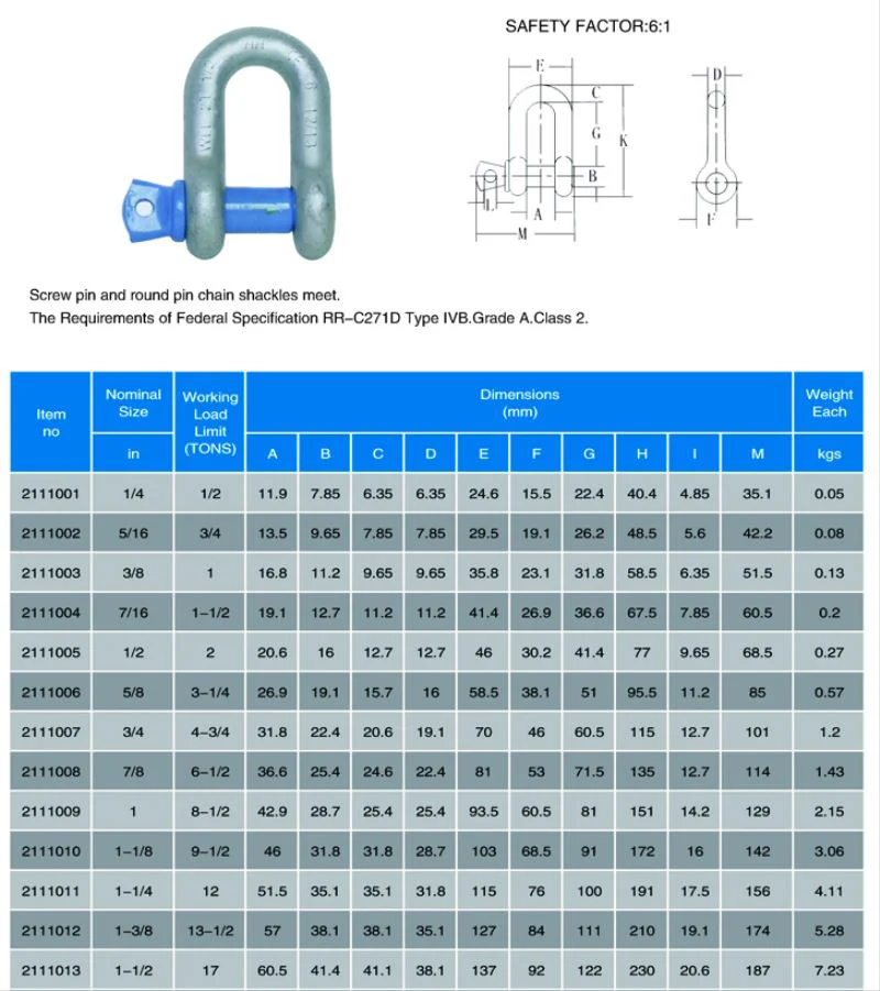 Lifting Shackles Sizes