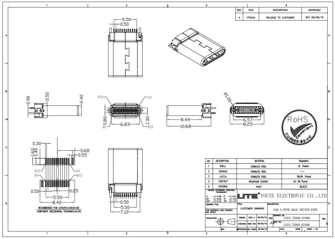 Размеры usb