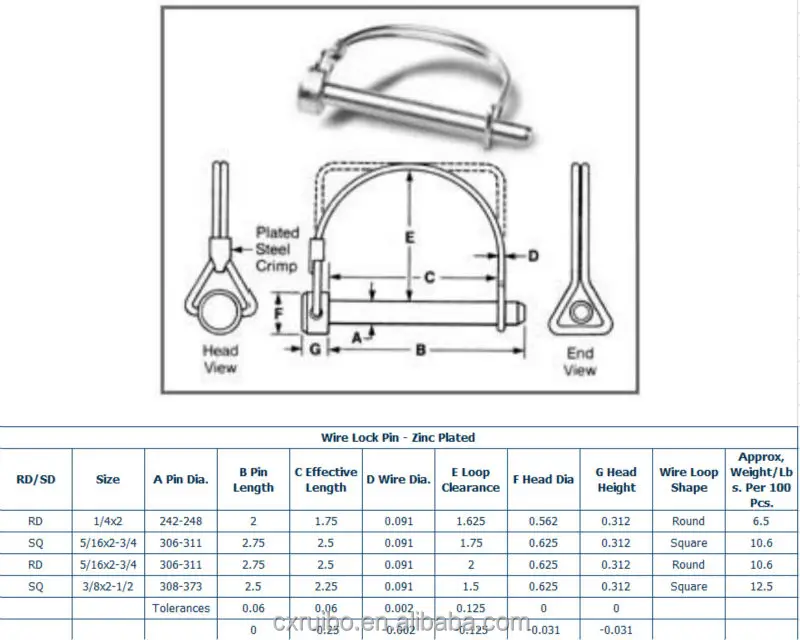 Wire Lock Pin - Buy Wire Lock Pin,Spring Lock Pin,Safety Lock Pin ...