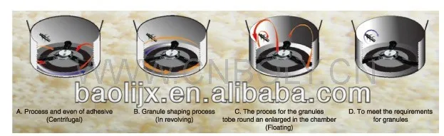 JB rapid mixer granulator machine (3).jpg
