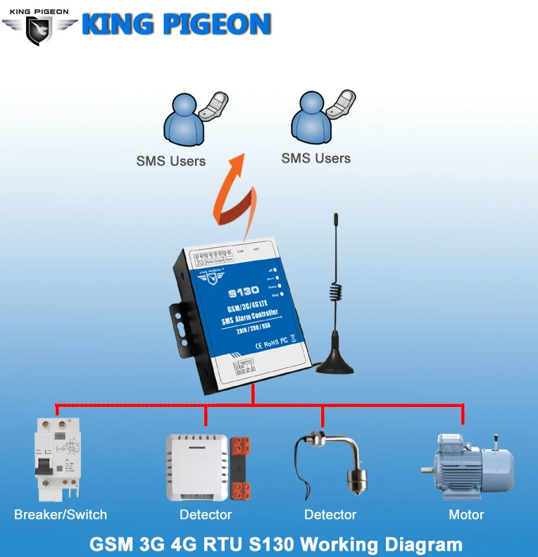 4g смс. GSM SMS пульт. GSM модуль для производственных котельных. Мобильное контролирующее устройство. Блок управления GSM RTU King Pigeon.
