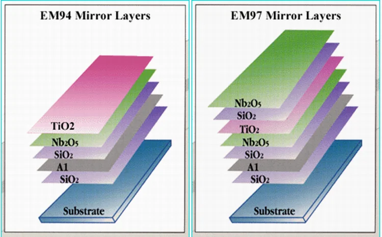 Enhanced Reflective Mirror
