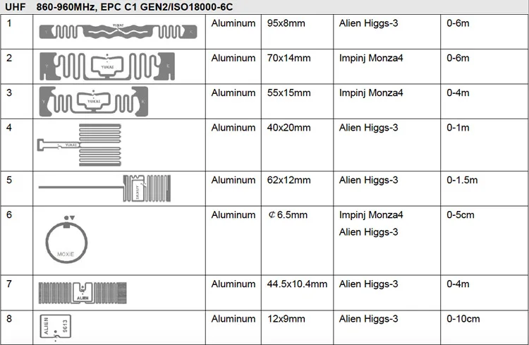 01 uhf label