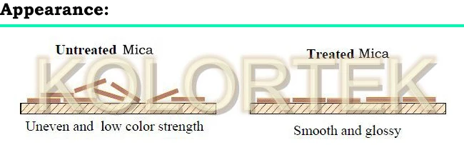 cosmetic grade magnesium myristate treated mica powder