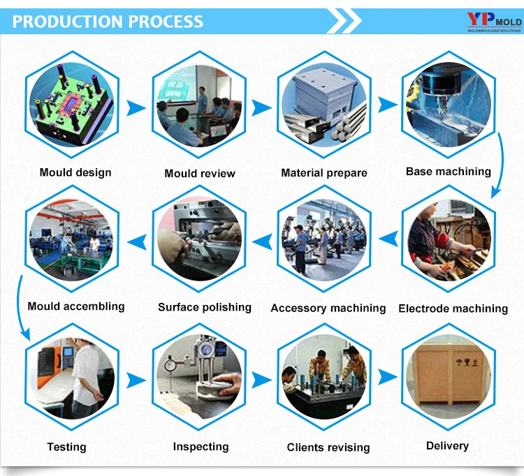 production process.jpg