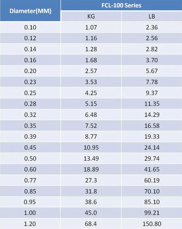 100 Fluorocarbon Fishing Line Buy Fluorocarbon,Fishing Line,Line