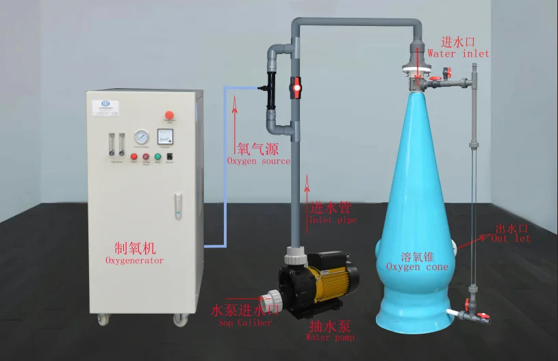 Ras Oxygen System Aquaculture,Oxygen Injection System Ras,Recirculating