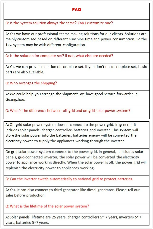 Solar Panel Farm System 5kw 6kw ; Panels Solares Photovoltaics Para 