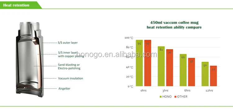 14oz new products double wall stainless steel thermos starbucks mug