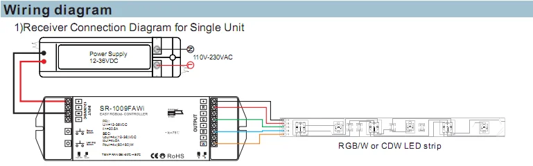 Rf Led Controller Sr-1009fa Series - Buy Rf Led Rgb Controller,Led ...