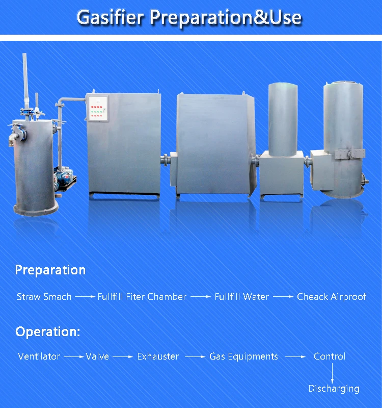 Biomass gasifier/gasification system/Syngas Gasifier