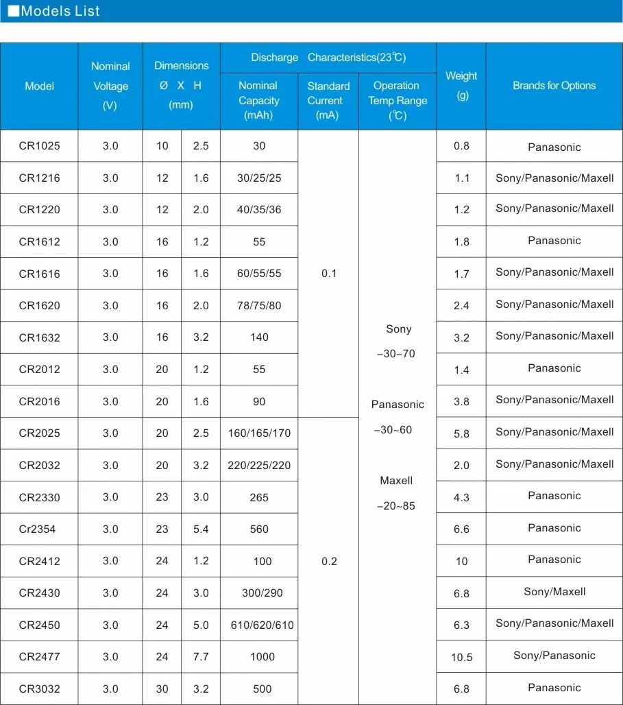 3v 160mah Button Cell Cr1632 Battery With Tabs Stock Offer Buy Cr1632