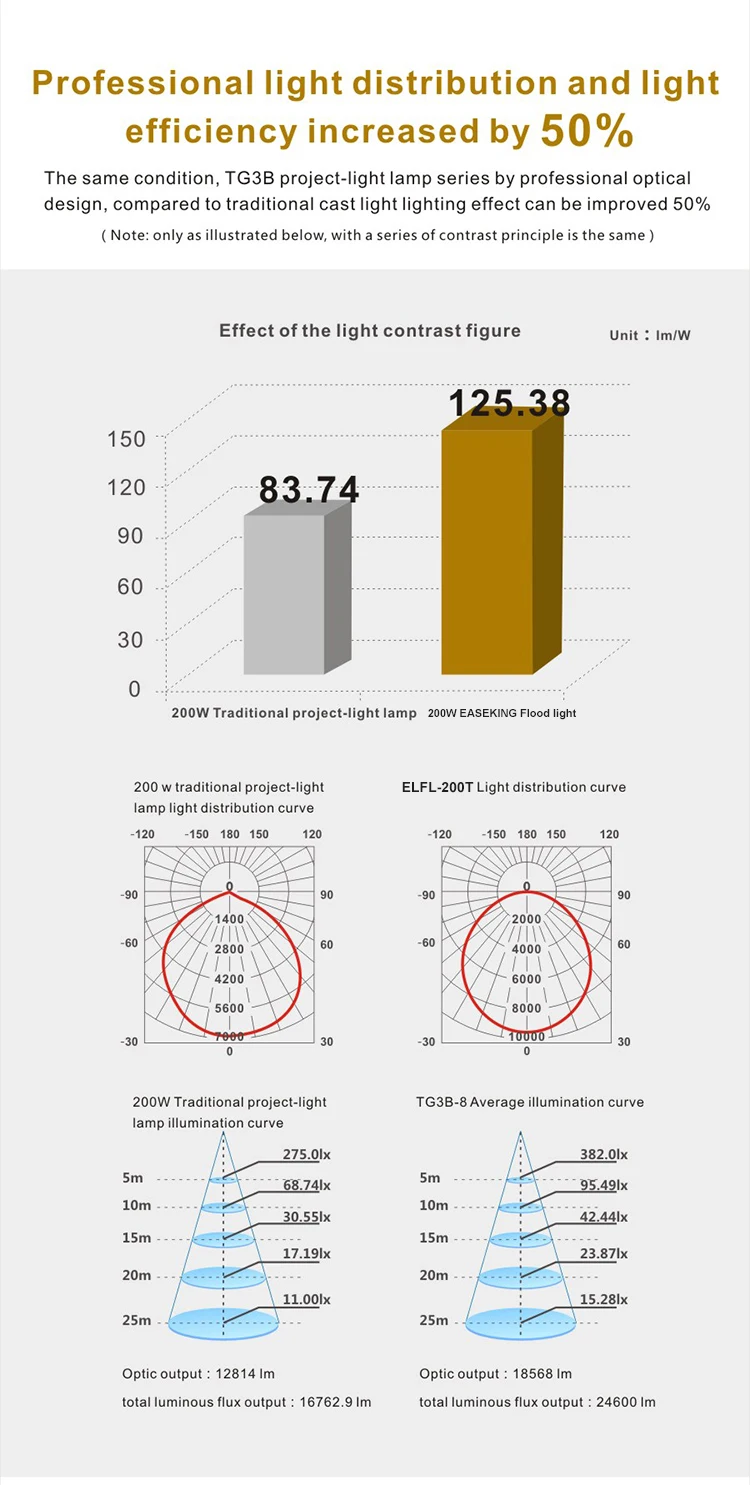 Wholesale led DMX controller led floodlight slim body IP65 20W flood light price