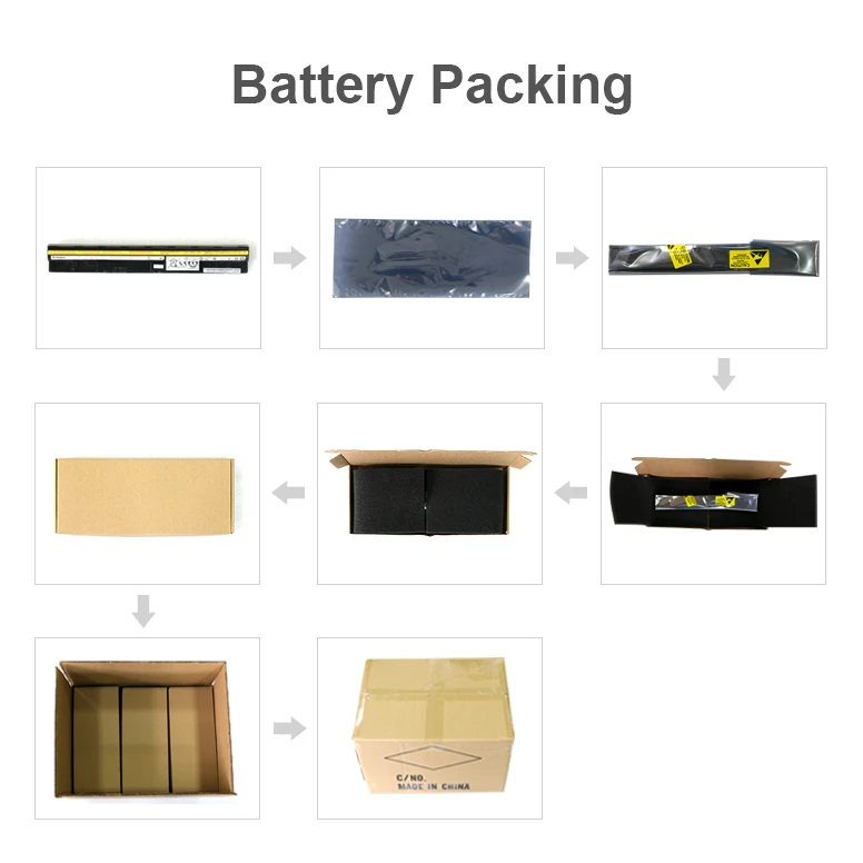 Battery Packing