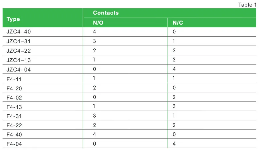 Auxiliary Contactor JZC4 CA2 20A 3Pole Contact Intermediate Relay JZC4-04 JZC4-13 JZC4-22 JZC4-31 JZC4-40 Contactor type Relay