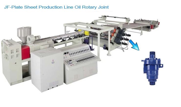rotating pipe joint
