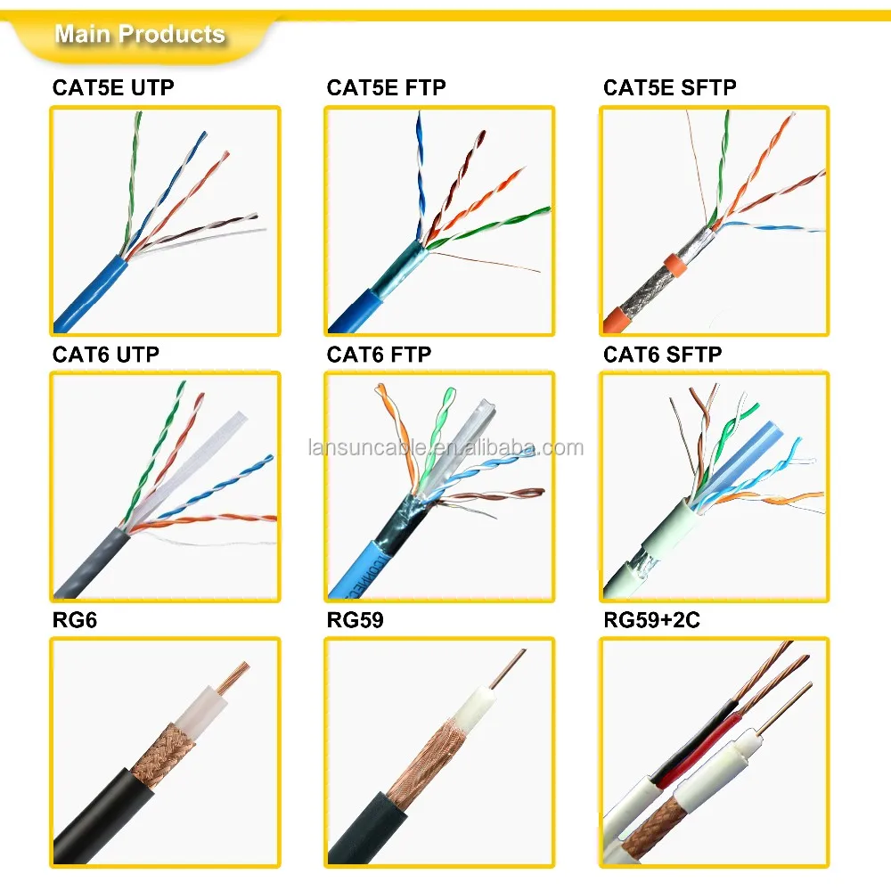 Cat6 Sftp Good Insulation Cable Braiding And Foil Shield High Speed ...