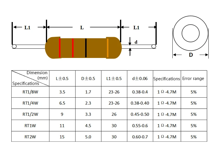 Максимальная мощность резистора. Резистор 30 ом 5 ватт. Резистор 1 ватт размер. Резистор (с1-4) CF-100 размер. Резистор 1 Вт Размеры.