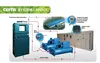 Chiller Energy Management System