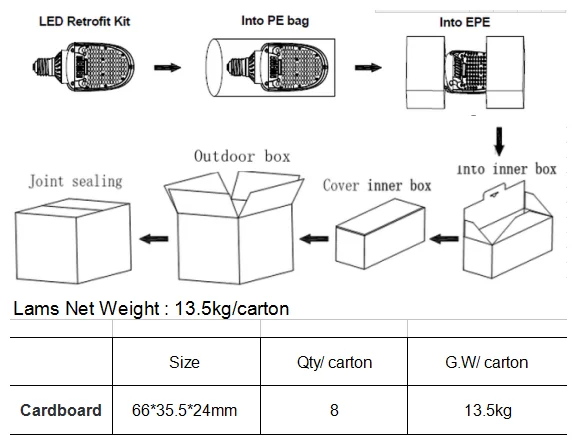 E26 or E39 base LED Retrofit Lamp outdoor Retrofit Lamp replace traditional MH or HPS light