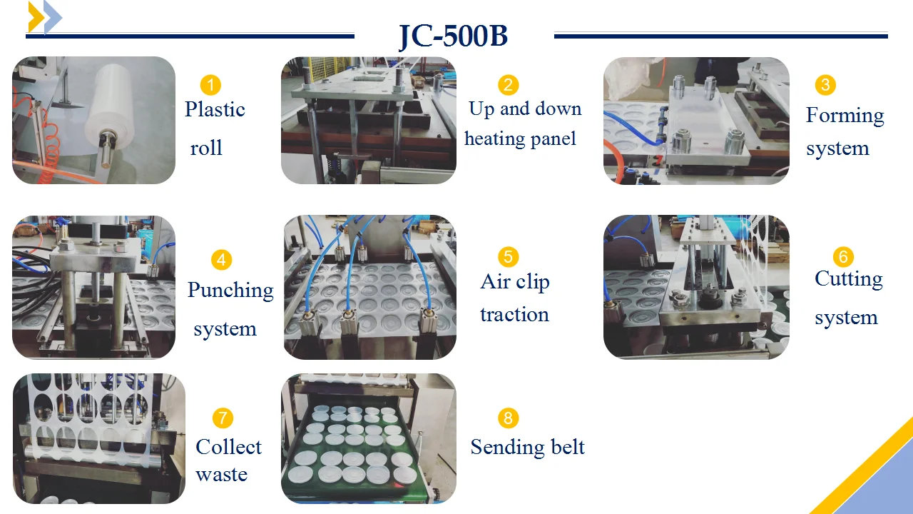 Disposable plastic plate machinery/Automatic paper cup lid making machine