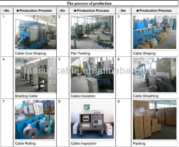 Fiber Optical Cable 1km Price Indoor,Gyxtw Optical Fiber Roll Copper