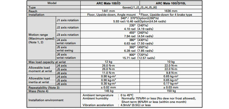 fanuc arc mate 100id