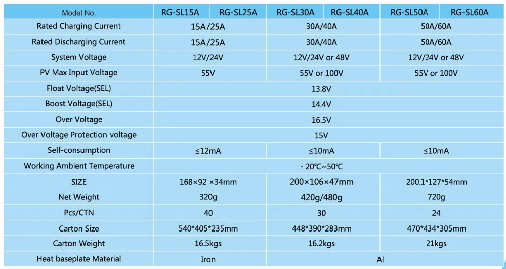 Chargeur solaire - 12/24 V - batterie 24000-200000 mAh - Ref 3395948 Image 14