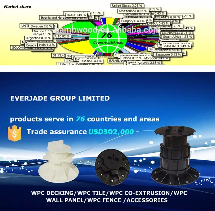 Decking Adjustable Feet Plastic Pedestal With Abs Material Buy Decking Adjustable Feet,Decking