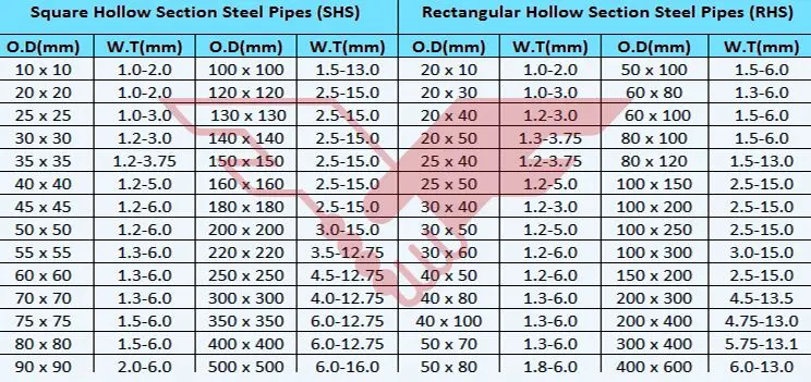 ck-blood-test-tube-color-square-tube-steel-weight-calculator