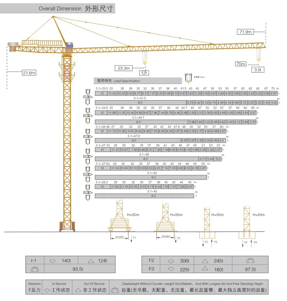 Luffing Jib Construction Tower Crane Drawing In Dubai - Buy Luffing Jib ...