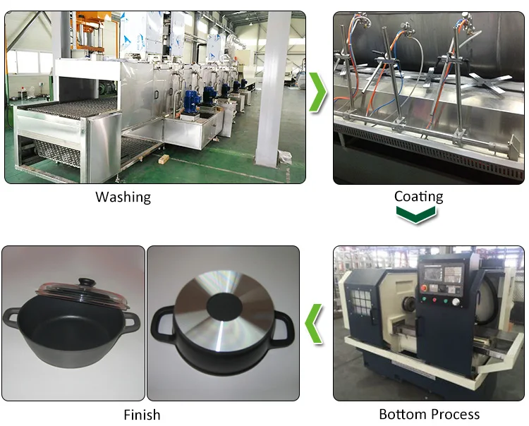 Aluminum Metal Spray Coating Machine Production Line For Stretching Pot
