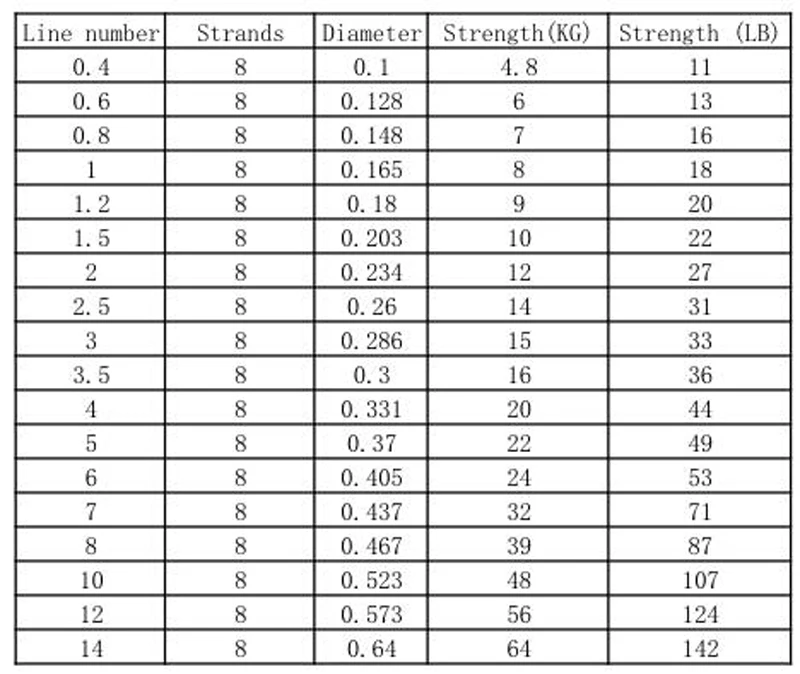 8-strands-500m-pe-braided-fishing-line-super-strong-japan-multifilament-fishing-line-17-22-30-39