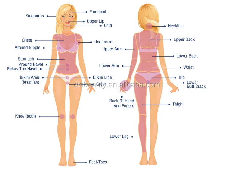 shr treatment zone