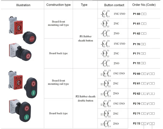 High quality Explosion-proof signal lamp(IIC ip65)