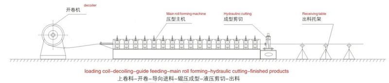 Drywall celling profiles roll forming machine drywall manufacturing machine