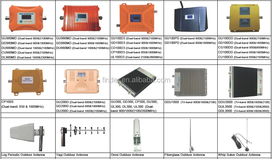 Mobile signal booster 2.PNG
