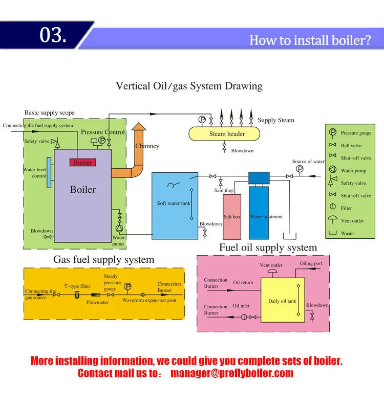 Vertical 500kg/hr 1000kg/hr 1500kg/h 2000kg/hr Stainless Steel Hot