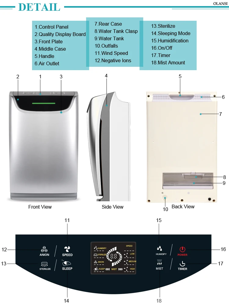 Ozone Free Virus Smoke Odor Filter HEPA UV Air Purifier with Humidifier