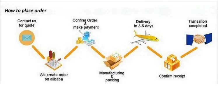 how to order.png