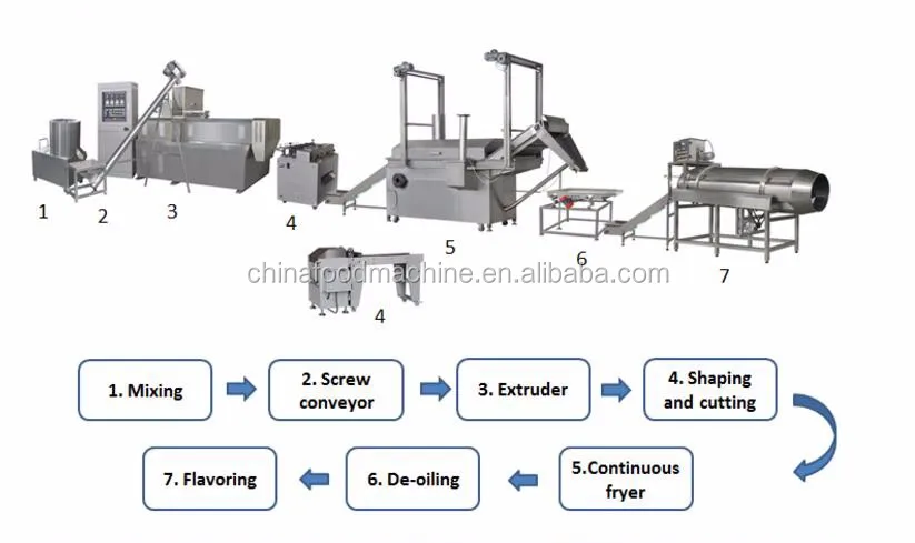 Industrial Fryer Automatic Continuous Chicken Nuggets Deep Frying Machine With Conveyor details