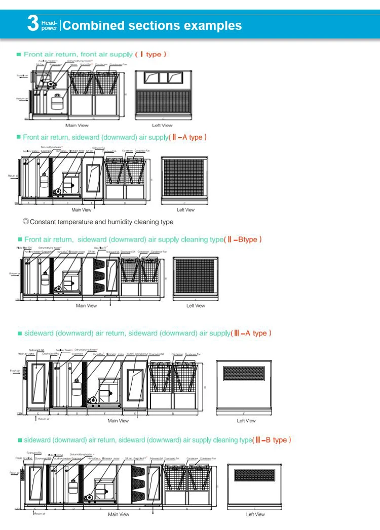 Type Rooftop Air Conditioner, 3000-5000CMH, R22 - detail 6