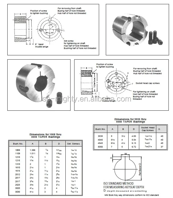 1210 Taper Lock Bushing Dimensions Standard Keyway Buy 1210 Taper