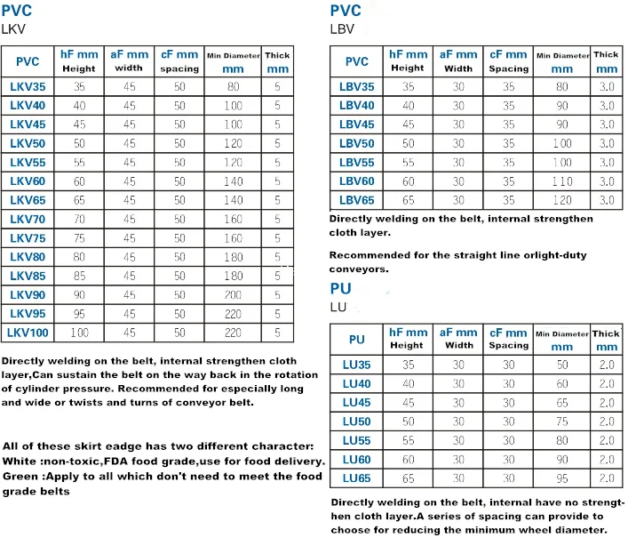 Latest Products In Market Inclined PU cleat conveyor belt with sidewall for all kinds of industry