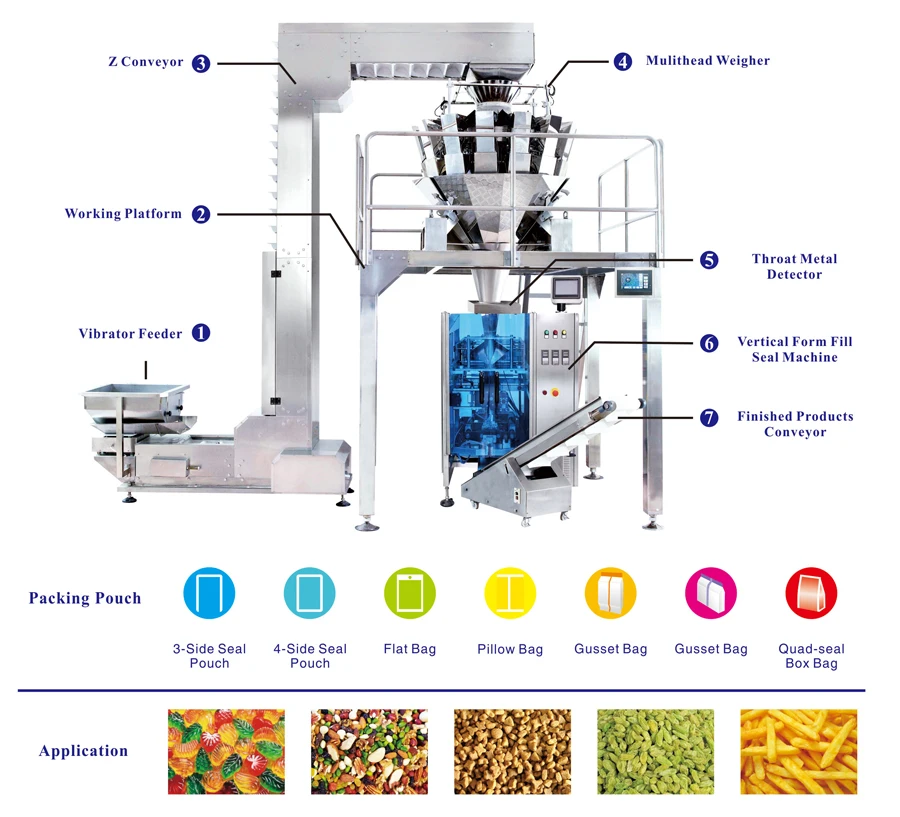 doypack packing machine for red dates packaging
