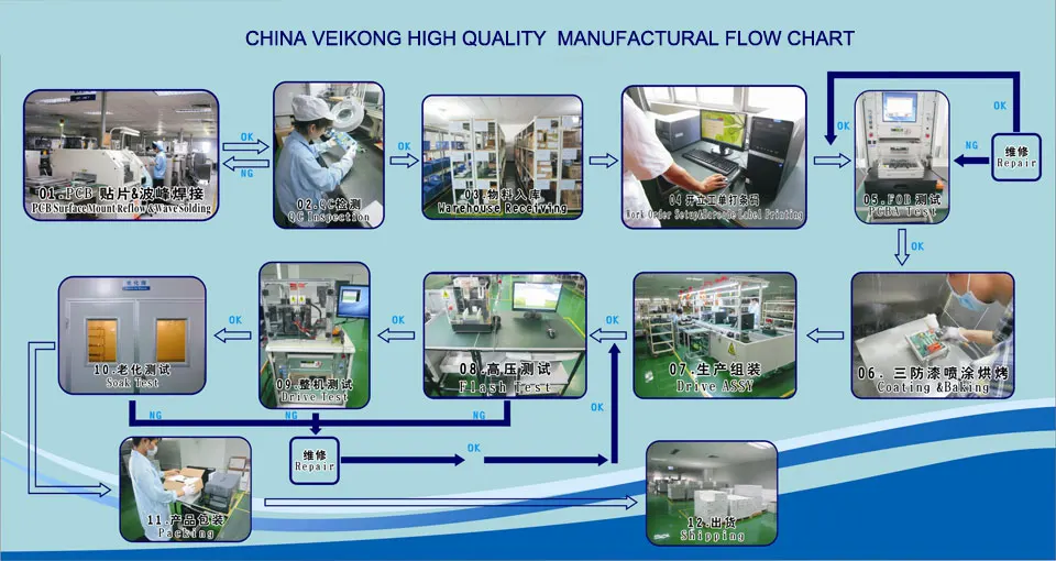 PRODUCT-FLOW.jpg