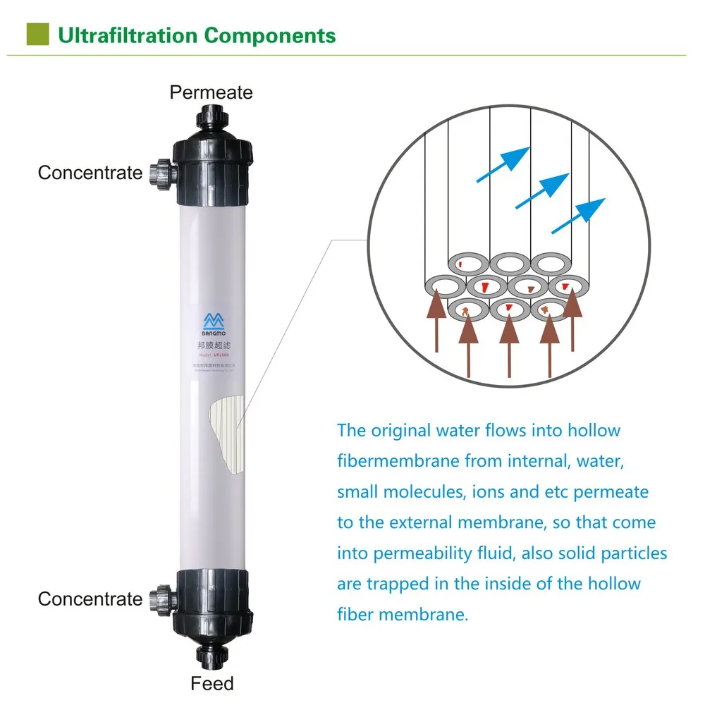 Top Level Uf Membrane Filter For Whey Protein Filtration Buy Uf