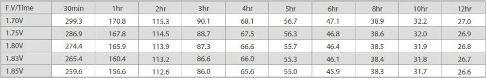 UPS مختومة بطارية الرصاص الحمضية الأمامية بطارية 12V 150AH AGM 6-FMX 1