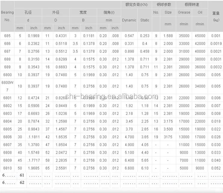 High Temperature Bearing,699-2rs Koyo Bearing Price List,Vw Permanent ...